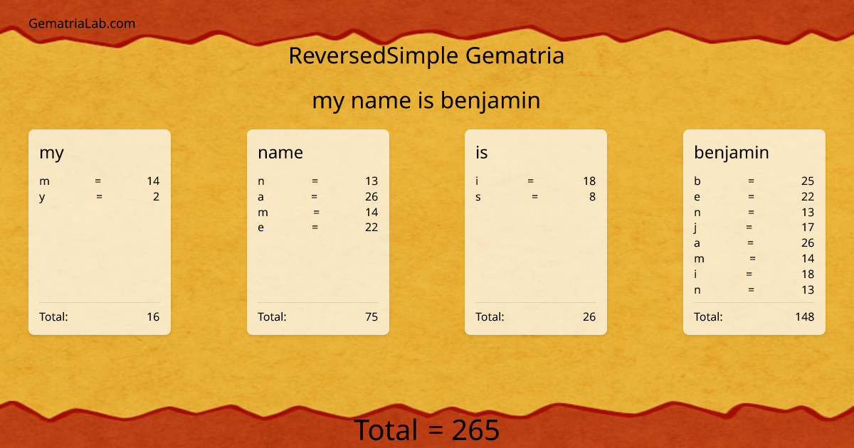 my name is benjamin in reversedSimple Gematria